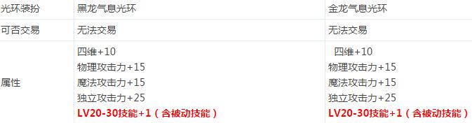 《DNF》春節套爆料介紹