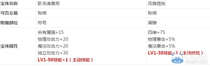 《DNF》春節套爆料介紹