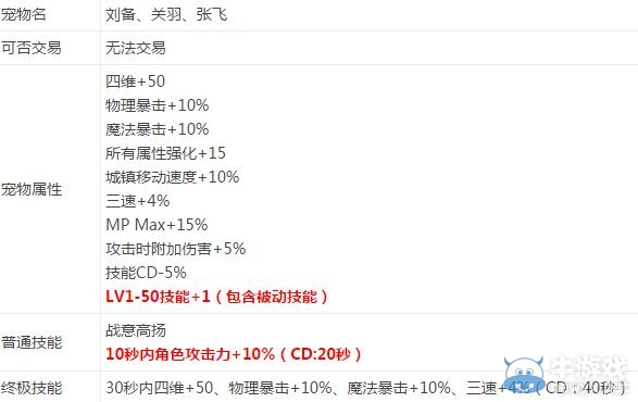 《DNF》春節套爆料介紹