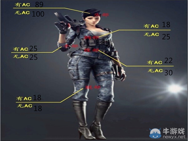 《穿越火線》cf1月新版本神器步槍中的沖鋒槍巨浪