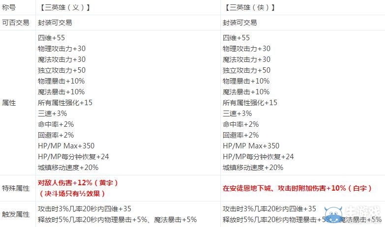 《DNF》春節套爆料介紹