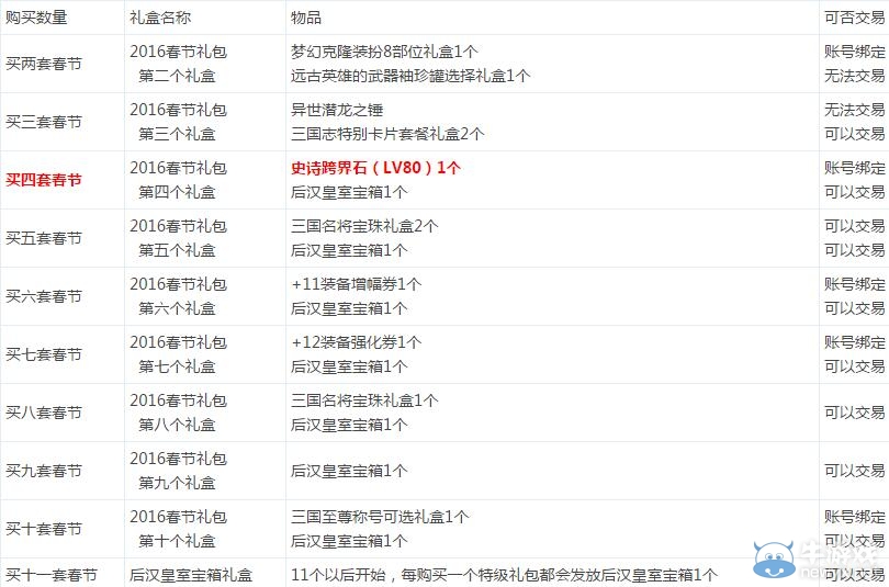 《DNF》春節套爆料介紹