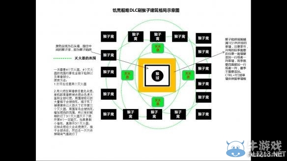 《饑荒》DLC海難刷猴子陣法圖文攻略