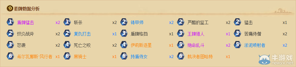 《爐石傳說》傳說級挖寶戰卡組介紹