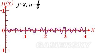 《我的世界》噪聲函數含義及應用介紹