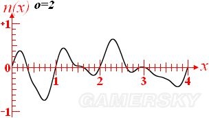《我的世界》噪聲函數含義及應用介紹