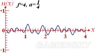 《我的世界》噪聲函數含義及應用介紹