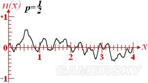 《我的世界》噪聲函數含義及應用介紹
