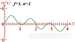 《我的世界》噪聲函數含義及應用介紹