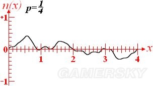 《我的世界》噪聲函數含義及應用介紹