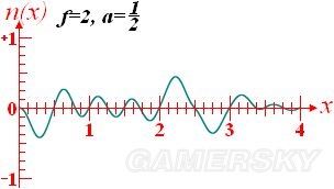 《我的世界》噪聲函數含義及應用介紹