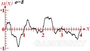 《我的世界》噪聲函數含義及應用介紹