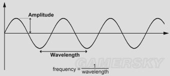 《我的世界》噪聲函數含義及應用介紹