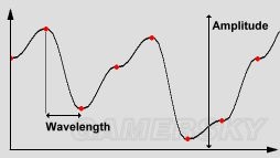 《我的世界》噪聲函數含義及應用介紹