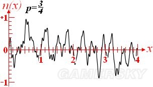 《我的世界》噪聲函數含義及應用介紹