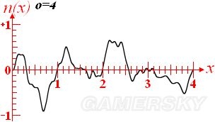 《我的世界》噪聲函數含義及應用介紹