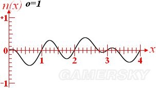 《我的世界》噪聲函數含義及應用介紹