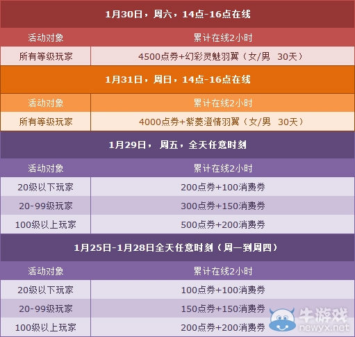 《QQ飛車》1月第五周在線獲取點(diǎn)劵詳解