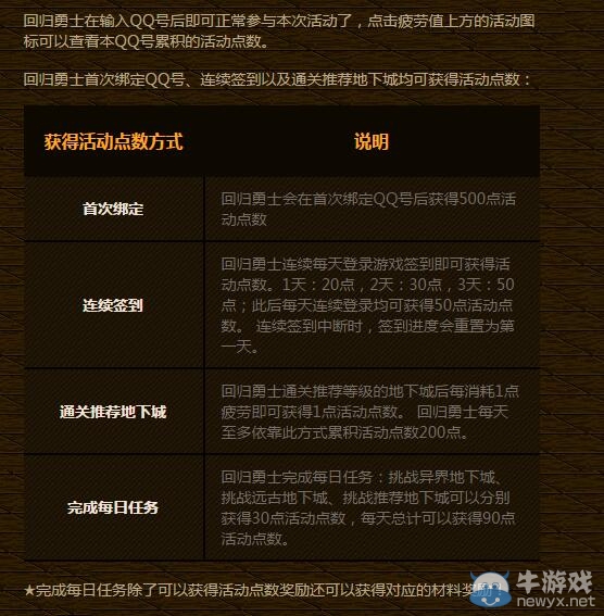 《DNF》刷個痛快冒險家征集令