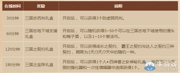 《DNF》比肩名將戰(zhàn)三國活動