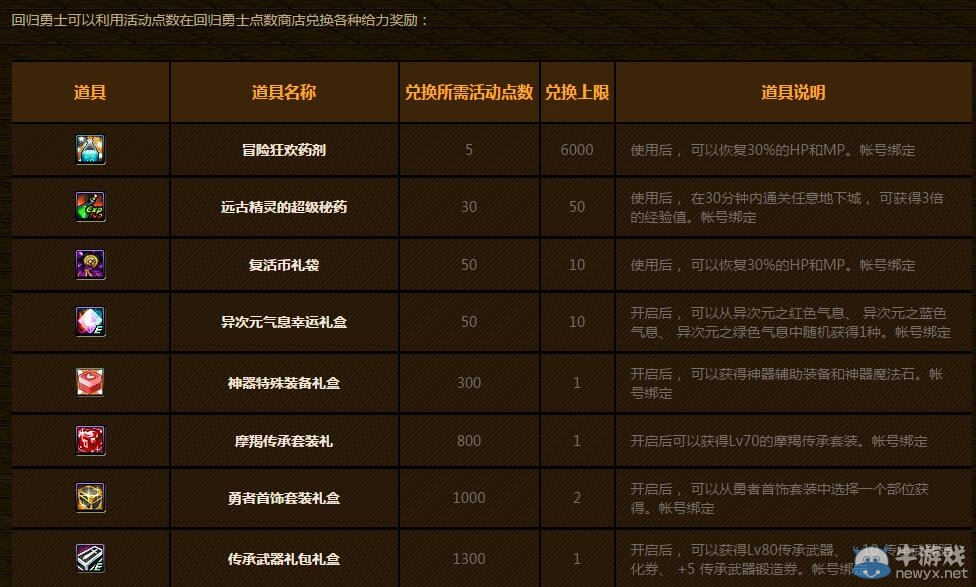 《DNF》刷個痛快冒險家征集令