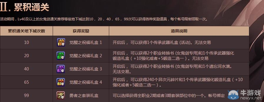 《DNF》女鬼劍士通關得好禮活動