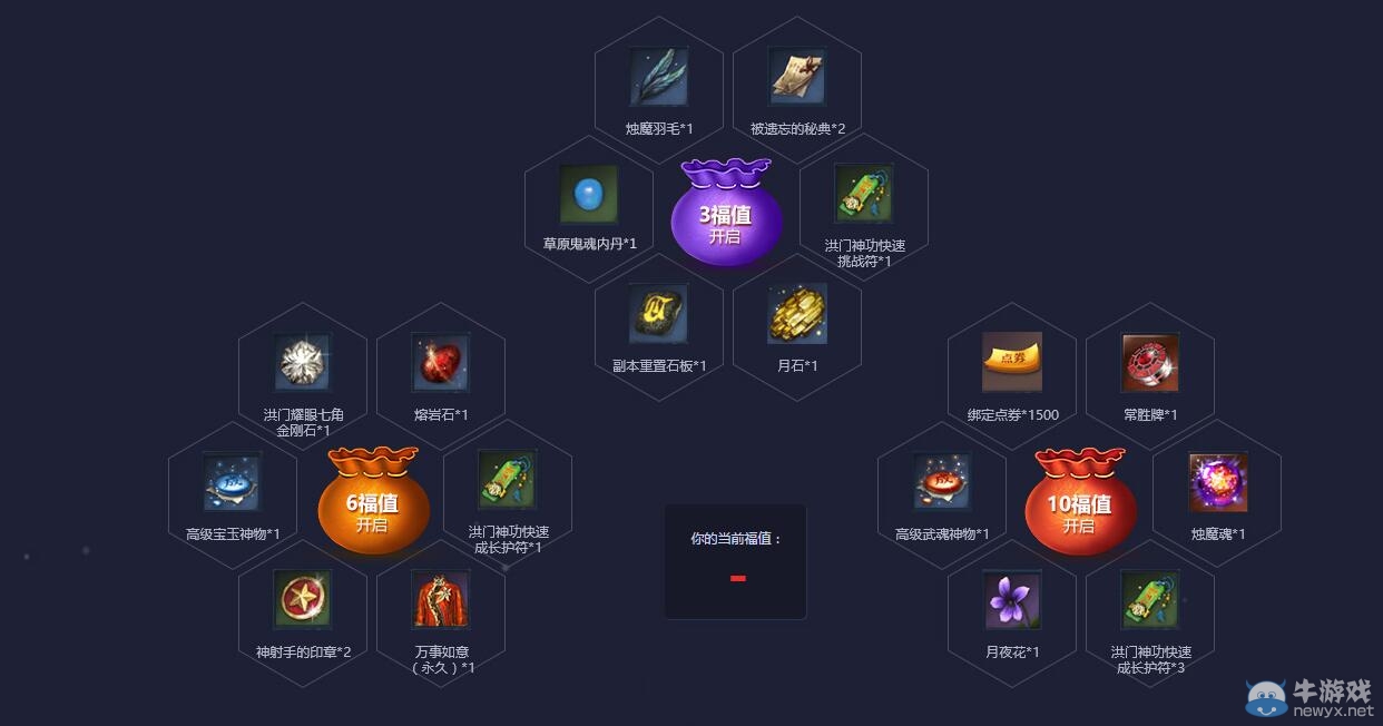 《劍靈》新春福袋大作戰