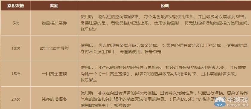 《DNF》比肩名將戰(zhàn)三國活動