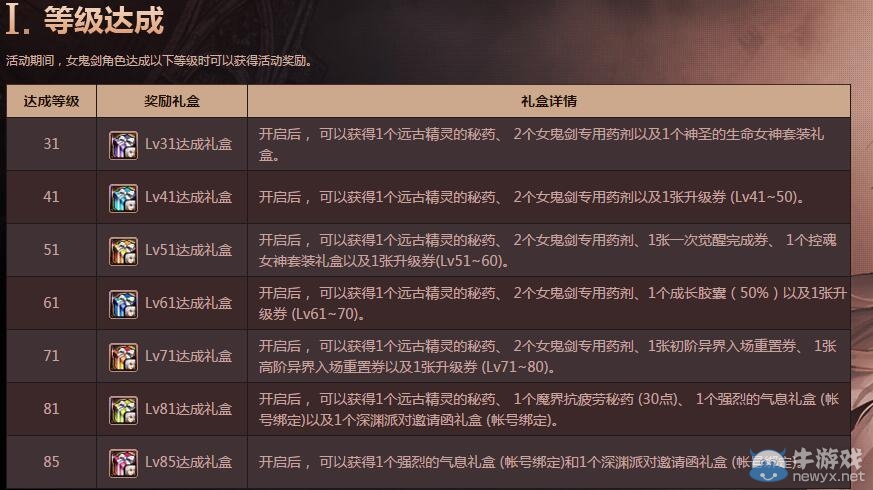 《DNF》女鬼劍等級(jí)達(dá)成獎(jiǎng)勵(lì)