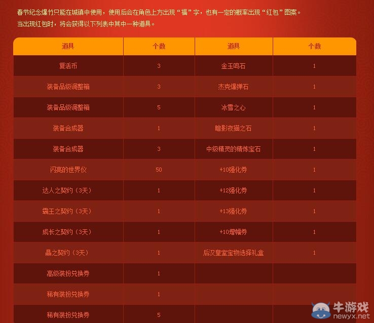 《DNF》春節爆竹鬧新春