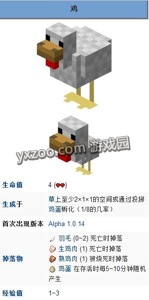 《我的世界》過年吃的動物介紹