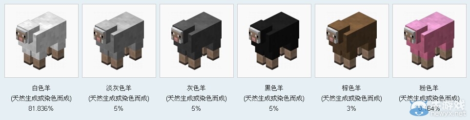 《我的世界》過年吃的動物介紹