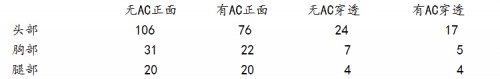 《穿越火线》cf生化模式利器阿梅利轻机枪