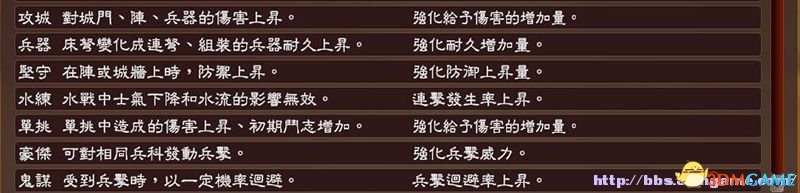 《三國志13》全系統(tǒng)及流程圖文攻略大全（完結(jié)）