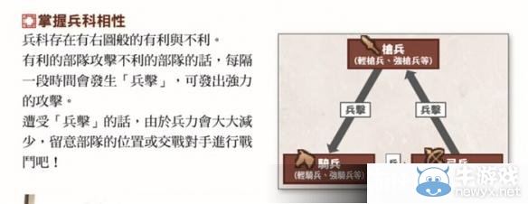《三國(guó)志13》槍、騎、弓兵兵科數(shù)據(jù)及克制關(guān)系分析