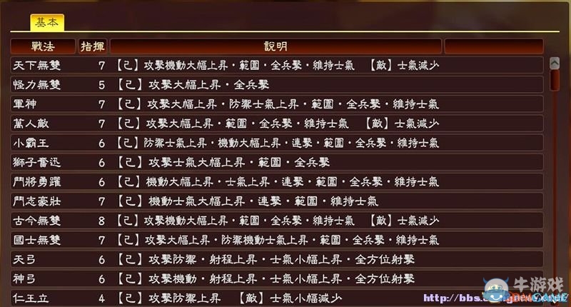 《三國志13》全系統(tǒng)及流程圖文攻略大全（完結）