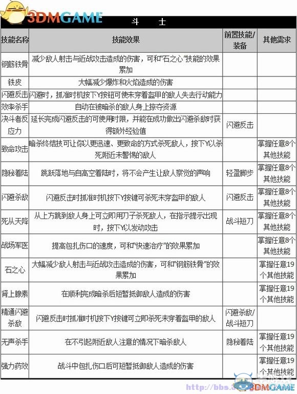 《古墓麗影：崛起》全關(guān)卡流程圖文攻略（主線完）