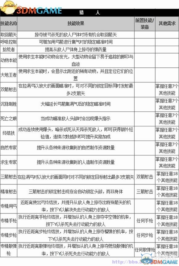 《古墓麗影：崛起》全關(guān)卡流程圖文攻略（主線完）