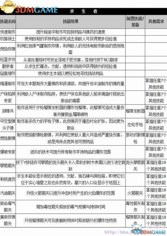 《古墓麗影：崛起》全關(guān)卡流程圖文攻略（主線完）