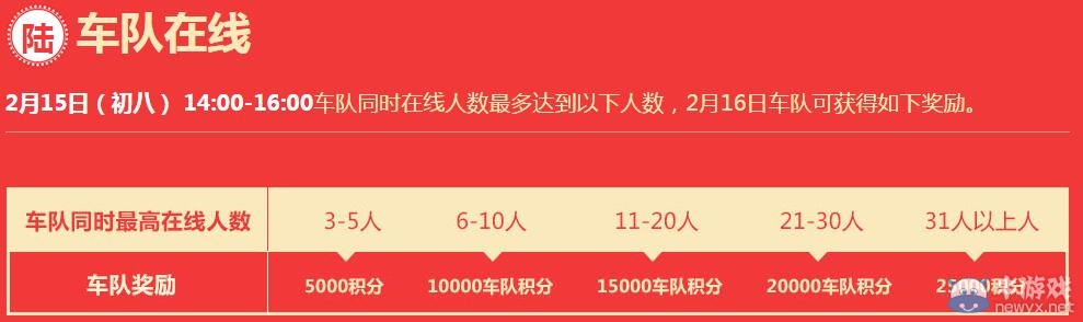 《QQ飛車》猴年初八在線狂歡