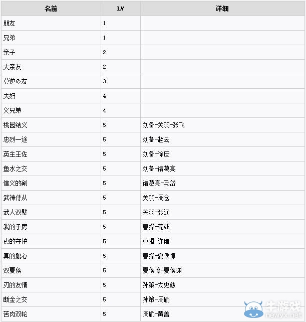 《三國志13》武將絆關(guān)系師事攻略