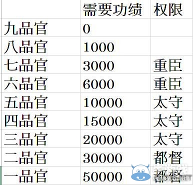 《三國志13》奸臣成長圖文攻略