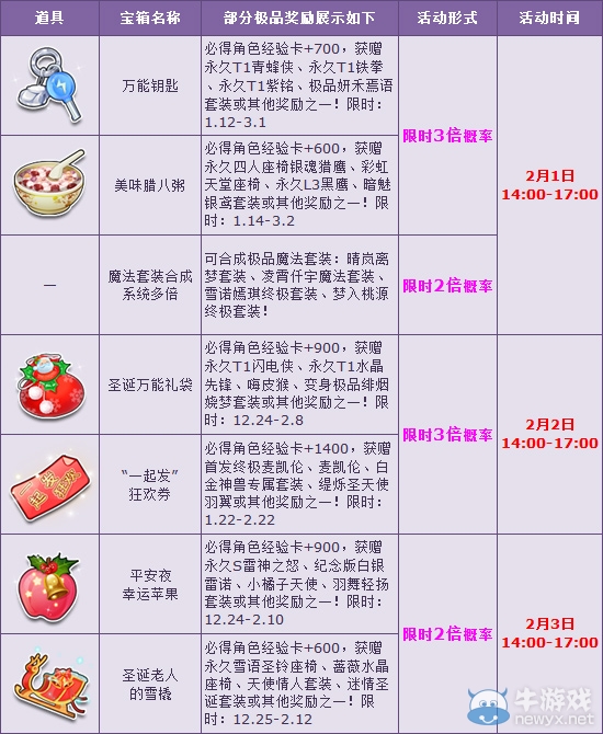 《QQ飛車》小年夜多倍狂歡 新春豪禮等你來(lái)！