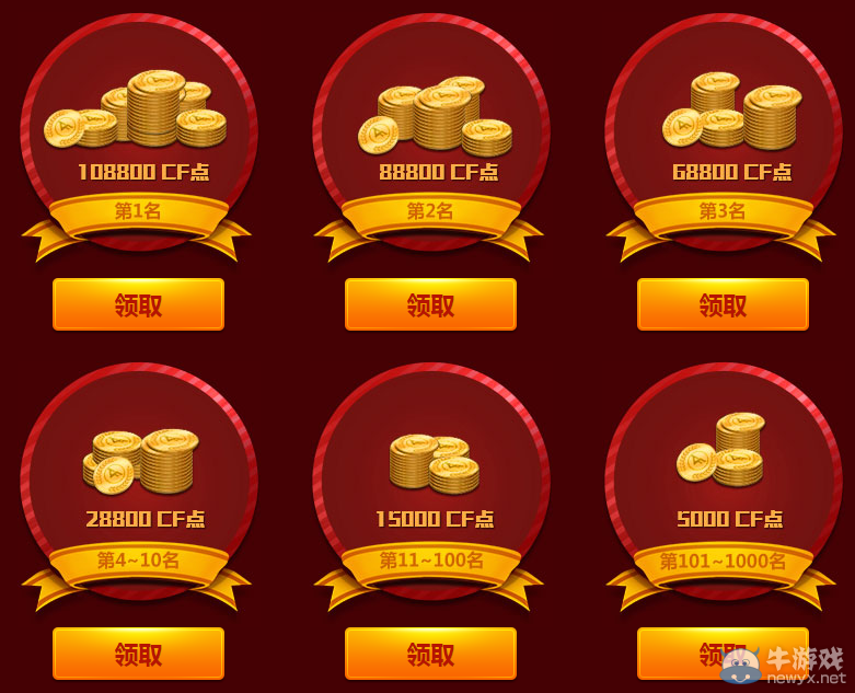cf充值cf點活動 每日排行得好禮