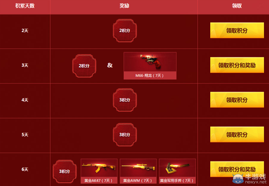 cf組隊贏黃金活動 黃金武器瘋狂送