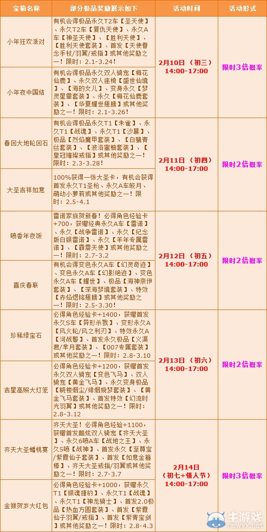 《QQ飛車》春節(jié)狂歡樂 寶箱最高5倍概率！