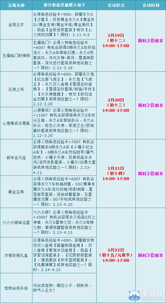 《QQ飛車》春節(jié)狂歡樂 寶箱最高5倍概率！