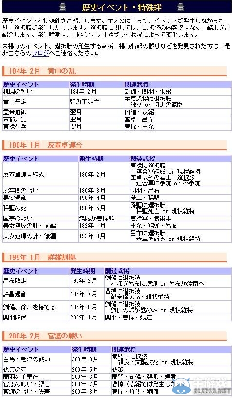 《三國志13》歷史事件攻略收集一覽