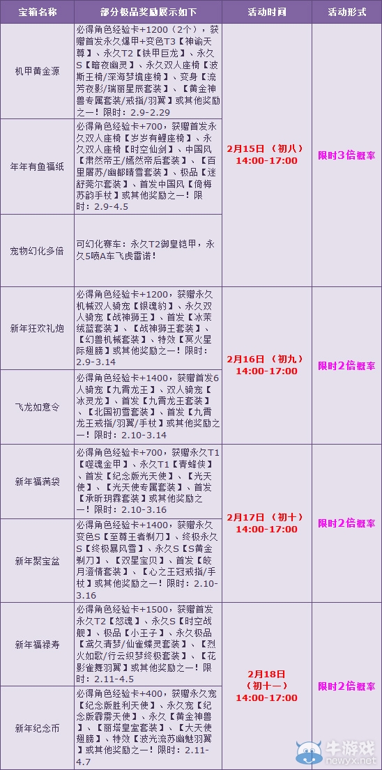 《QQ飛車》春節(jié)狂歡樂 寶箱最高5倍概率！