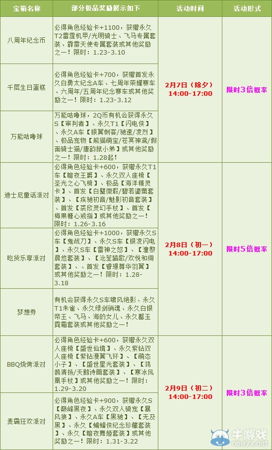 《QQ飛車》春節(jié)狂歡樂 寶箱最高5倍概率！